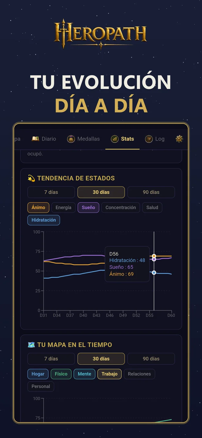 Gráficos de HeroPath: tendencia de estados y evolución de las áreas del mapa a lo largo de 30 días